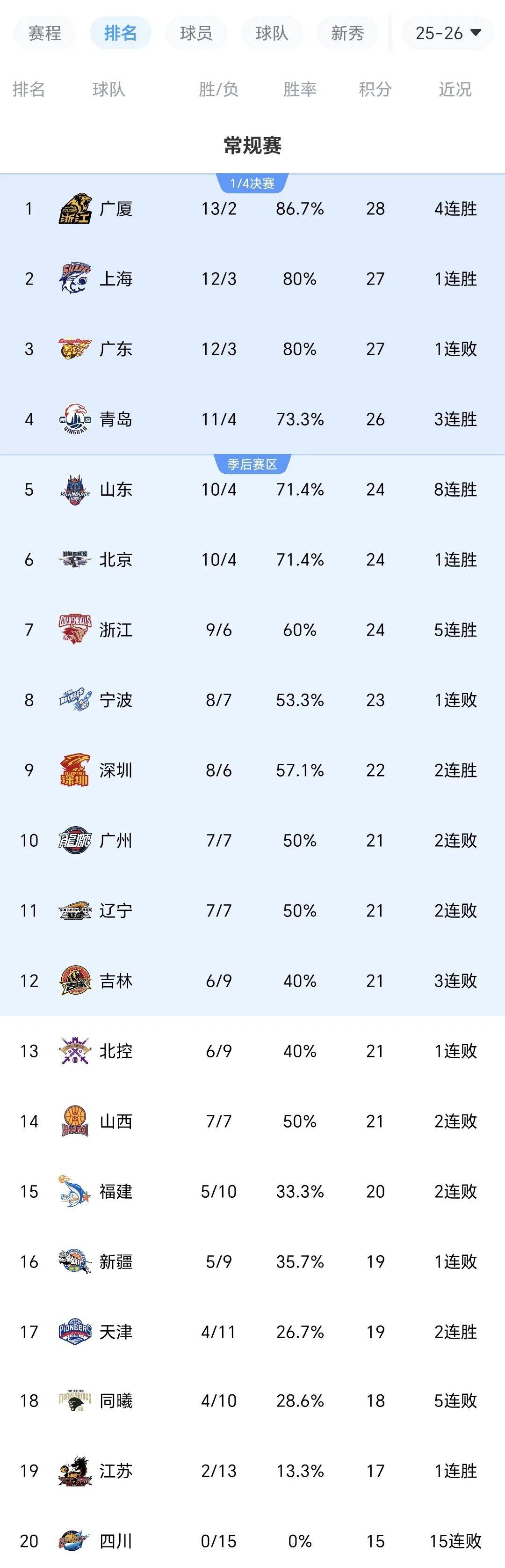 开云体育- 浙江稠州围绕NBA常规赛造点机会风云突变武汉三镇加时末段再遭质疑，媒体一致点评：风云突变毕尔巴鄂竞技今晚主帅复盘